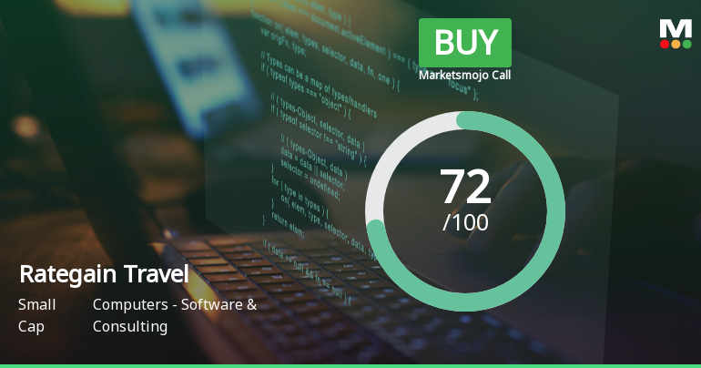 Rategain Travel Technologies Ltd Upgraded to Buy on Strong Technical and Financial Performance