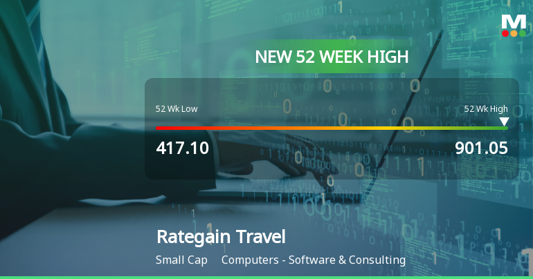 Broad-Based Technical Strength Lifts Rategain Travel Technologies Ltd to 52-Week High of Rs 900