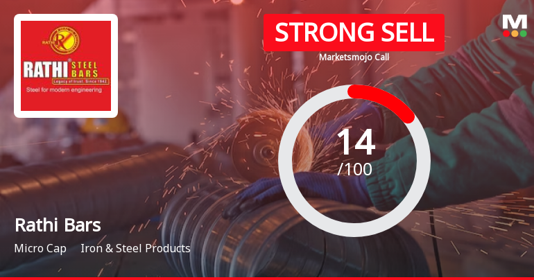 Rathi Bars Ltd is Rated Strong Sell