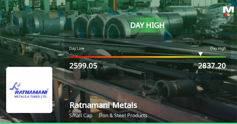 Ratnamani Metals & Tubes Ltd Surges 8.07% to Day's High of Rs 2815 — Outperforms Sector by 7.66 Percentage Points