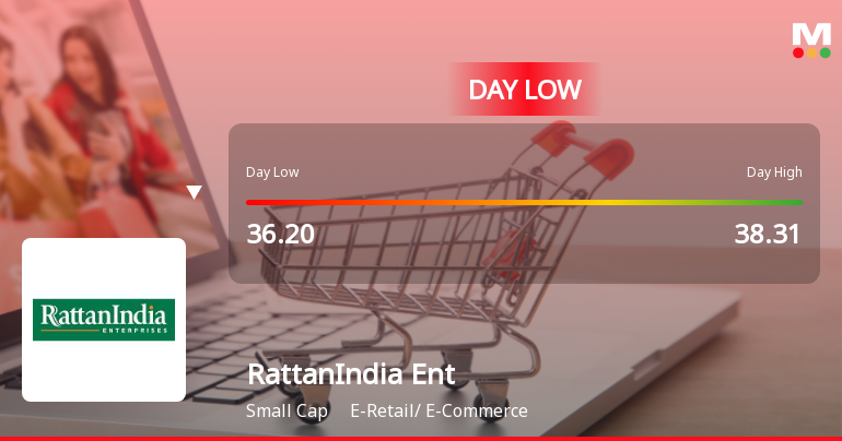 RattanIndia Enterprises Ltd Hits Intraday Low Amid Price Pressure