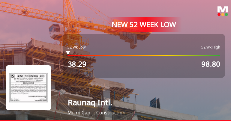 Raunaq International Ltd Falls to 52-Week Low of Rs 38.29 as Sell-Off Deepens