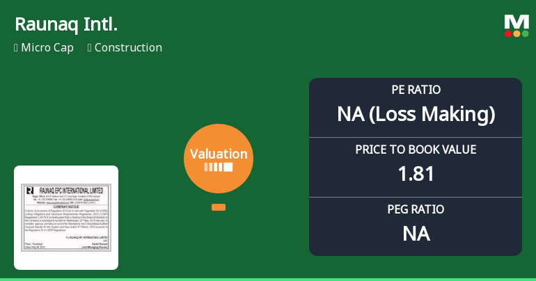 Raunaq International Ltd Faces Valuation Reassessment Amid Deteriorating Fundamentals