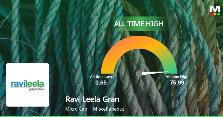 Ravi Leela Granites Ltd Hits All-Time High of Rs 75.99 as Momentum Builds Across Timeframes
