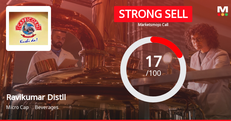 Ravikumar Distilleries Ltd is Rated Strong Sell