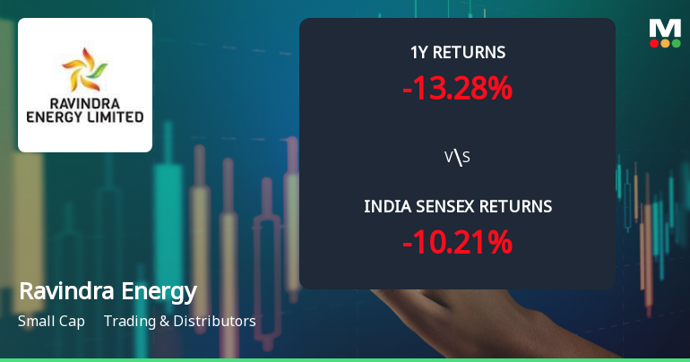 Ravindra Energy Ltd Faces Bearish Momentum Amid Technical Downgrade