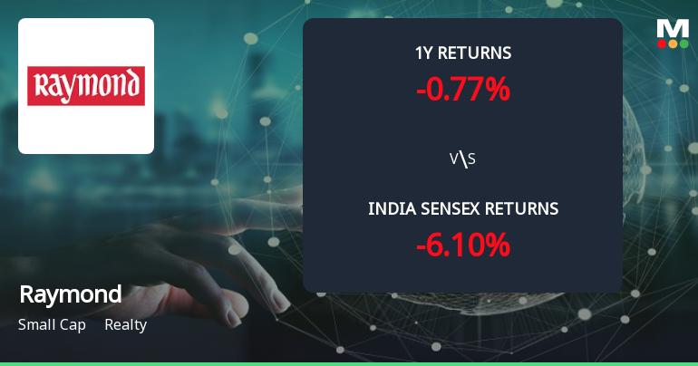 Golden Cross Forms in Raymond Ltd — On a Day the Stock Fell 0.29%. What the Mixed Signals Mean