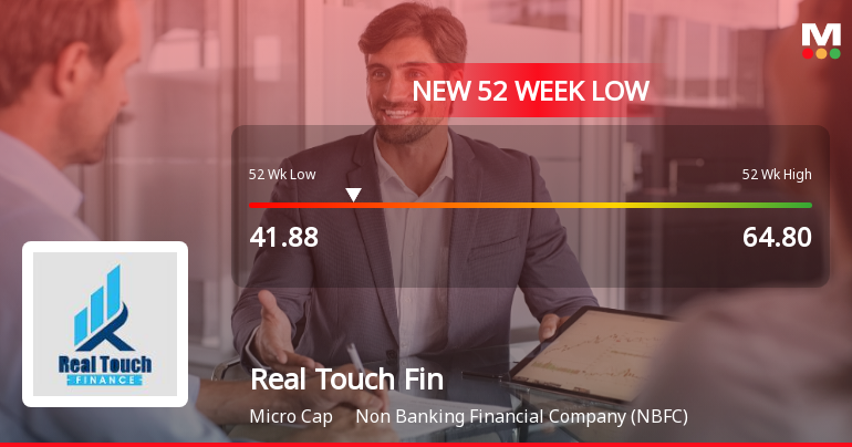 Five Consecutive Losses Push Real Touch Finance Ltd. to a New 52-Week Low