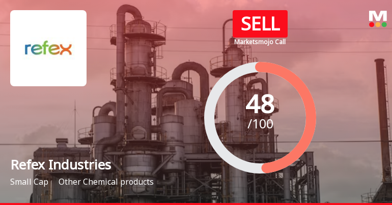 Refex Industries Ltd is Rated Sell