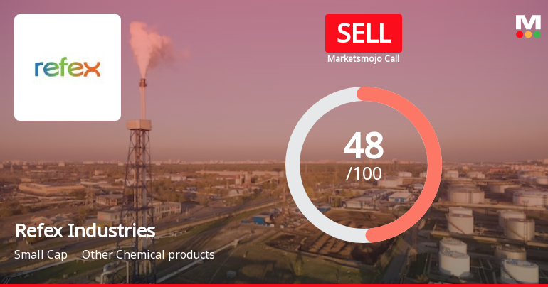 Refex Industries Ltd is Rated Sell
