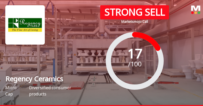 Regency Ceramics Ltd is Rated Strong Sell