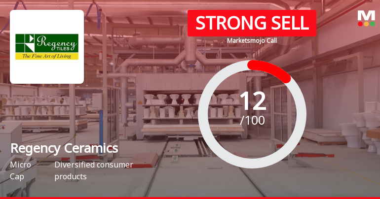Regency Ceramics Ltd is Rated Strong Sell