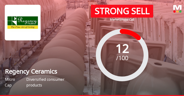 Regency Ceramics Ltd is Rated Strong Sell