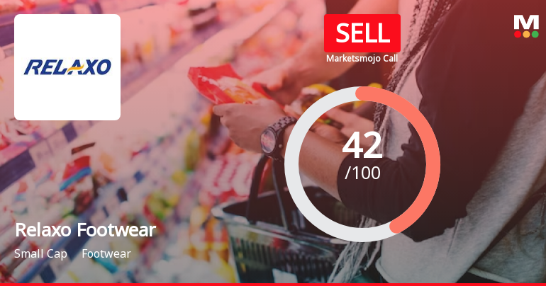 Relaxo Footwears Ltd is Rated Sell by MarketsMOJO
