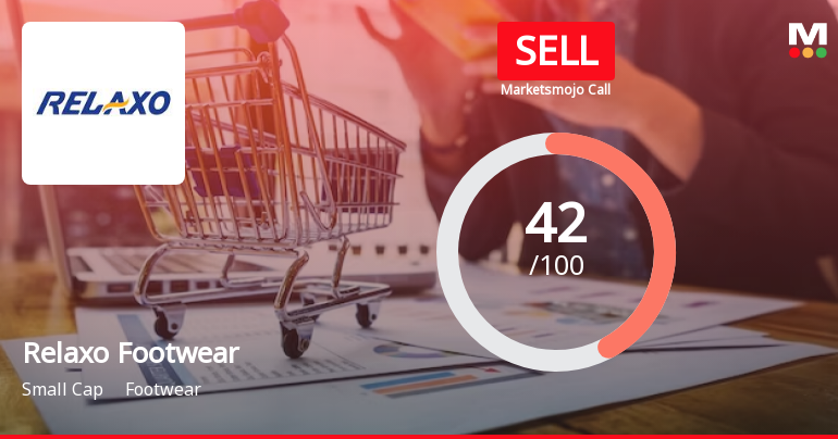 Relaxo Footwears Ltd is Rated Sell by MarketsMOJO