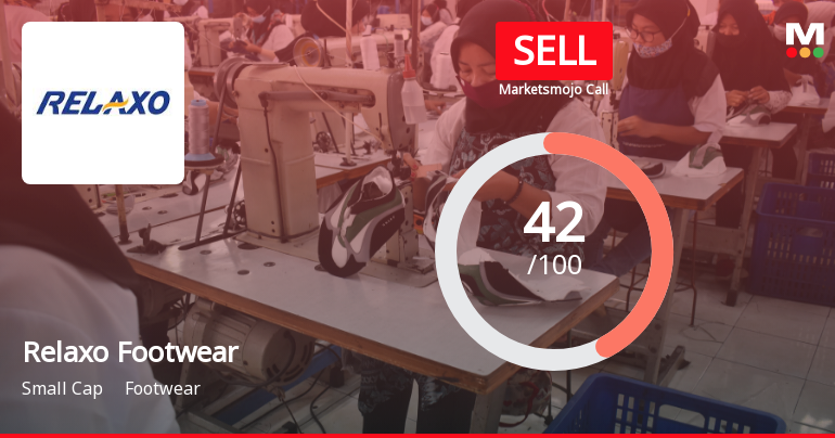 Relaxo Footwears Ltd Downgraded to Sell on Weak Technicals and Valuation Concerns