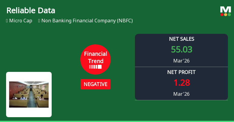 Reliable Data Services Ltd Reports Negative Quarterly Financial Trend Amid Strong Sales Growth