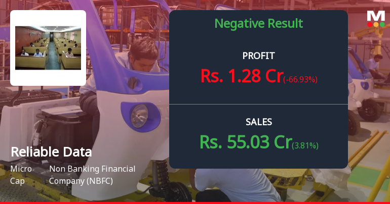 Reliable Data Services Q4 FY26: Sharp Profit Decline Raises Concerns Despite Revenue Spike
