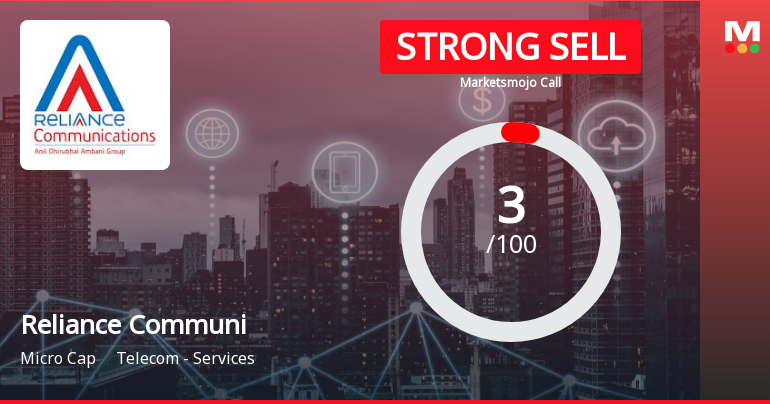 Reliance Communications Ltd is Rated Strong Sell