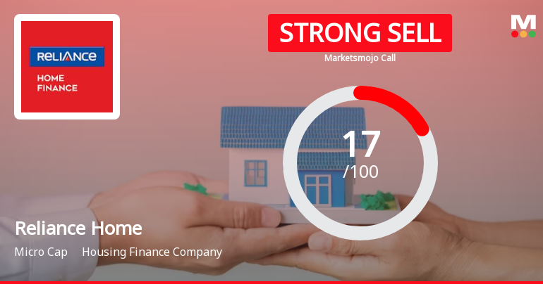Reliance Home Finance Ltd is Rated Strong Sell