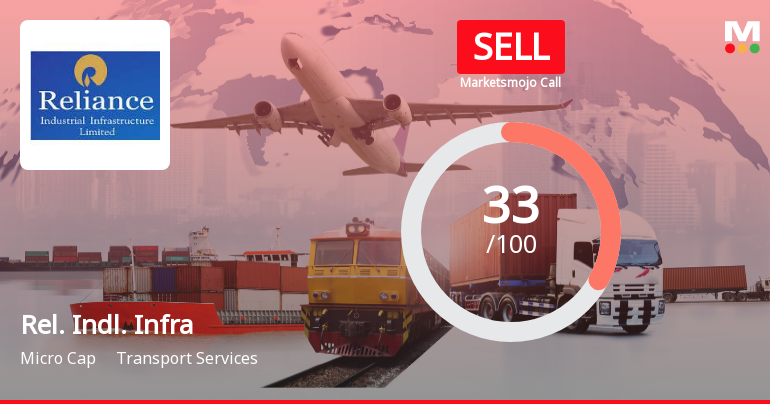 Reliance Industrial Infrastructure Ltd Upgraded to Sell on Technical Improvements Despite Weak Fundamentals