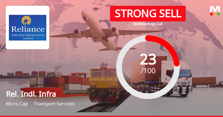 Reliance Industrial Infrastructure Ltd Downgraded to Strong Sell Amid Weak Fundamentals and Technical Setbacks