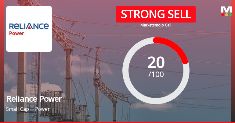 Reliance Power Ltd is Rated Strong Sell
