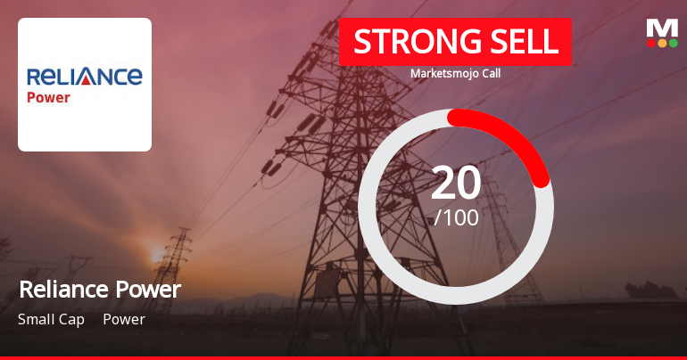 Reliance Power Ltd is Rated Strong Sell