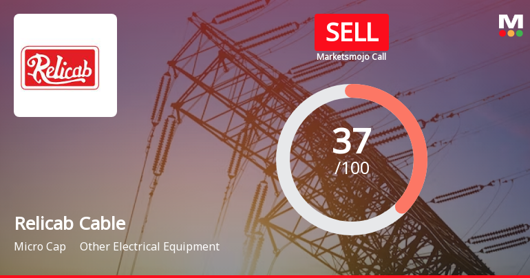 Relicab Cable Manufacturing Ltd is Rated Sell