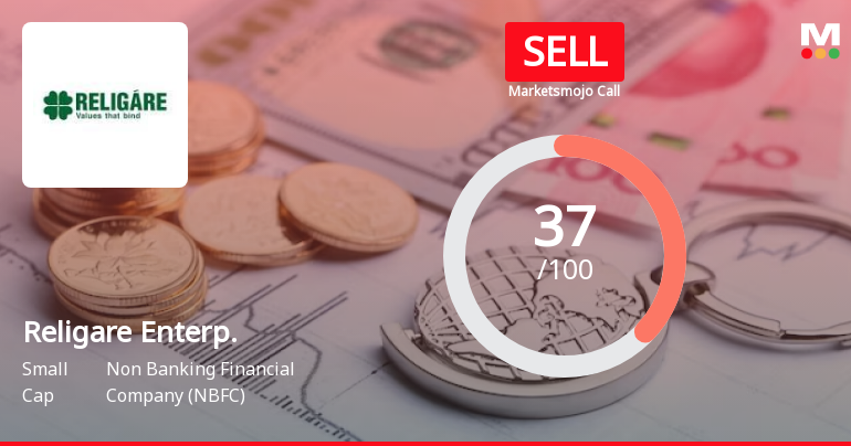 Religare Enterprises Ltd is Rated Sell