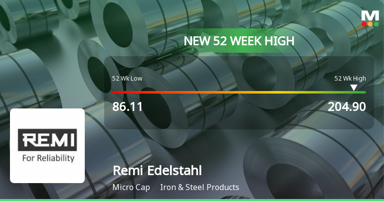 Broad-Based Technical Strength Lifts Remi Edelstahl Tubulars Ltd to 52-Week High of Rs 204.9
