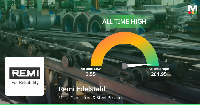 Strong Momentum Meets Stretched Valuations as Remi Edelstahl Tubulars Ltd Reaches All-Time High