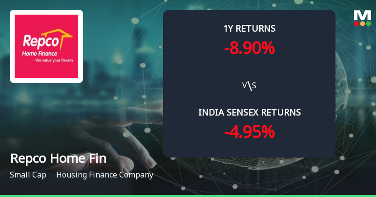 Golden Cross Confirmed: Do Repco Home Finance Ltd's Other Technical Indicators Agree?