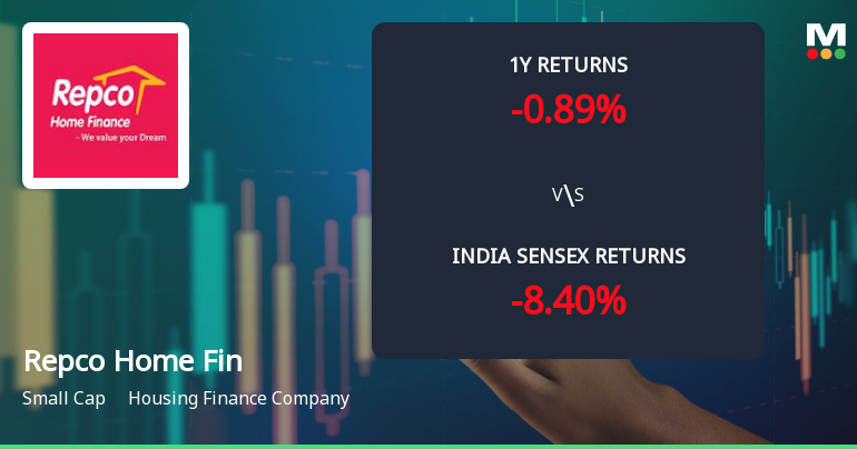 Repco Home Finance Ltd Faces Bearish Momentum Amid Technical Downgrade