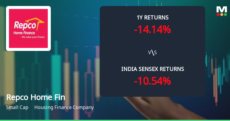 Repco Home Finance Ltd Technical Momentum Shifts Amid Bearish Sentiment