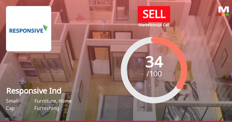 Responsive Industries Ltd Rating Upgraded to Sell Amid Mixed Financial and Technical Signals
