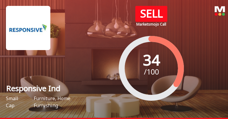 Responsive Industries Ltd Upgraded to Sell on Technical Improvements Despite Financial Challenges