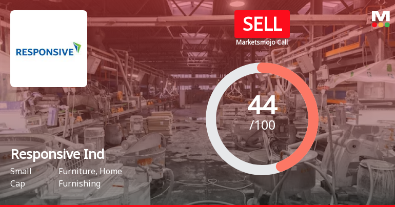 Responsive Industries Ltd is Rated Sell