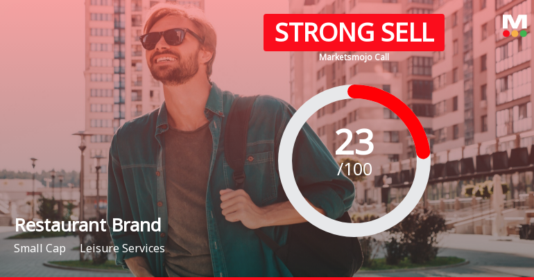 Restaurant Brands Asia Ltd is Rated Strong Sell