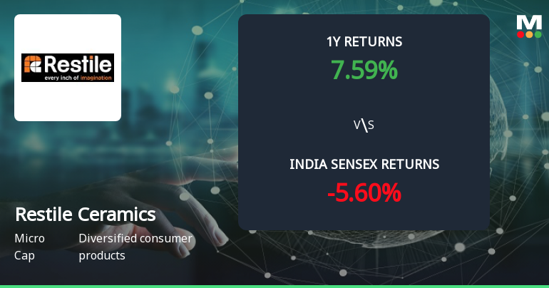 Golden Cross Forms in Restile Ceramics Ltd — On a Day the Stock Gained 1.54%. What the Mixed Signals Mean