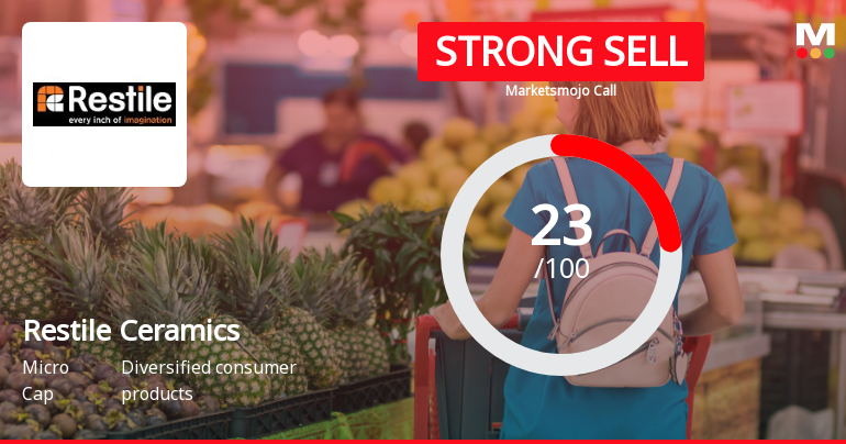 Restile Ceramics Ltd Downgraded to Strong Sell Amid Technical and Fundamental Weaknesses