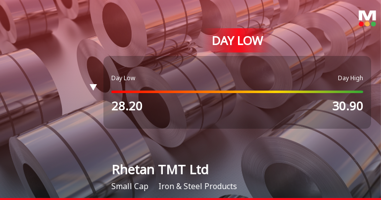 Rhetan TMT Ltd Hits Intraday Low Amid Price Pressure on 17 Jun 2026