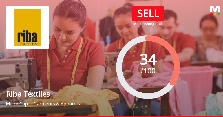 Riba Textiles Ltd Upgraded to Sell on Technical Improvements Despite Flat Financials