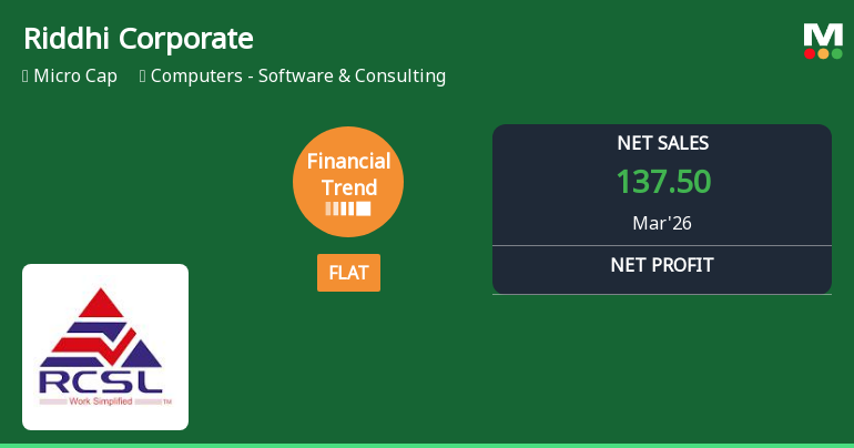 Riddhi Corporate Services Ltd Reports Flat Quarterly Performance Amid Margin Pressures