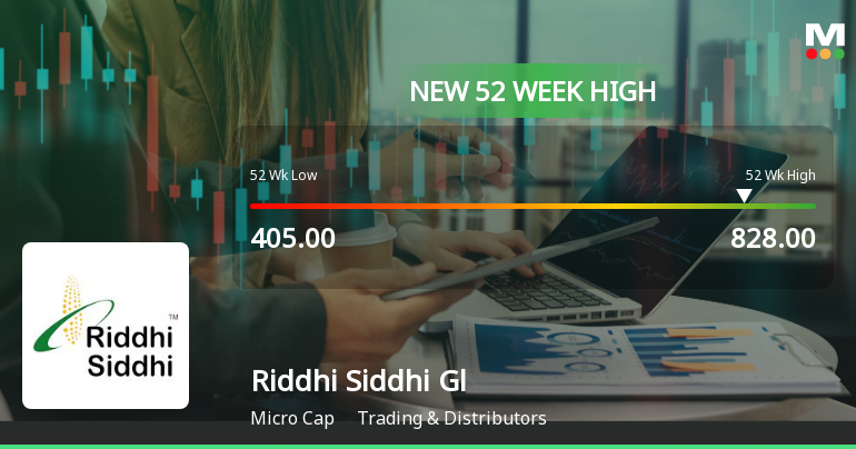 Broad-Based Technical Strength Lifts Riddhi Siddhi Gluco Biols Ltd to 52-Week High of Rs 819.25