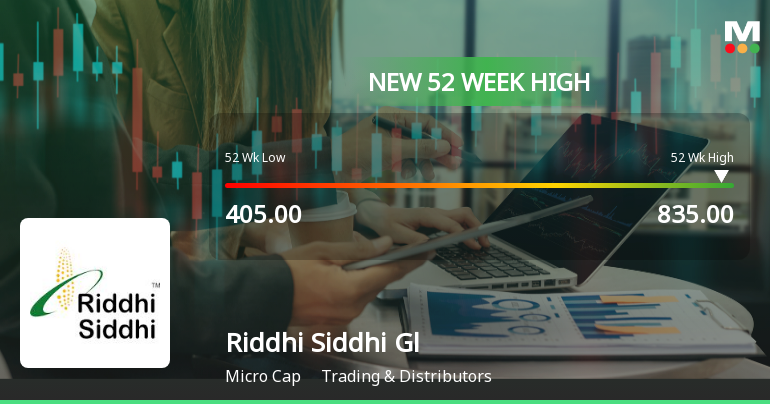 Broad-Based Technical Strength Lifts Riddhi Siddhi Gluco Biols Ltd to 52-Week High of Rs 835
