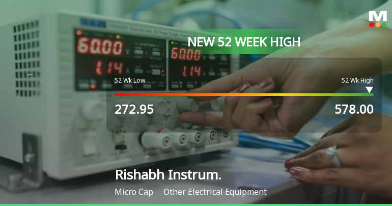Broad-Based Technical Strength Lifts Rishabh Instruments Ltd to 52-Week High of Rs 578