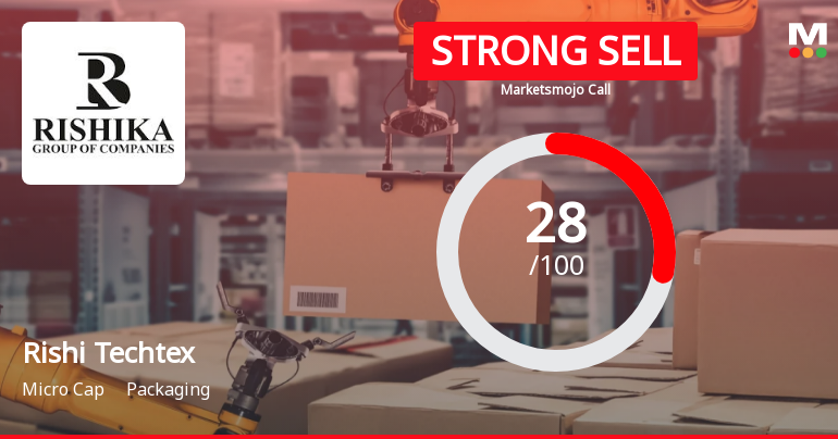 Rishi Techtex Ltd is Rated Strong Sell