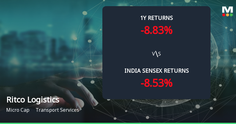 Golden Cross Forms in Ritco Logistics Ltd — On a Day the Stock Fell 1.14%. What the Mixed Signals Mean