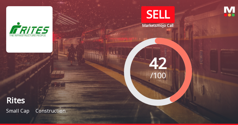 Rites Ltd. is Rated Sell by MarketsMOJO